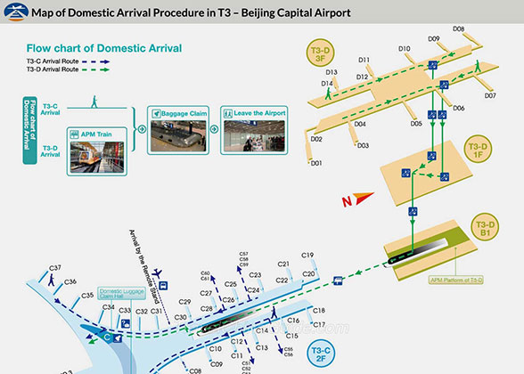 Map of Domestic Arrival Procedures in T3 of Beijing Capital Airport