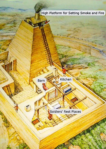 Internal Structure of Beacon Tower