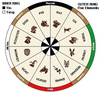 Chinese Element Year Chart