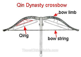 Crossbow of Qin Dynasty