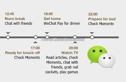 Daily Routine of WeChat Users