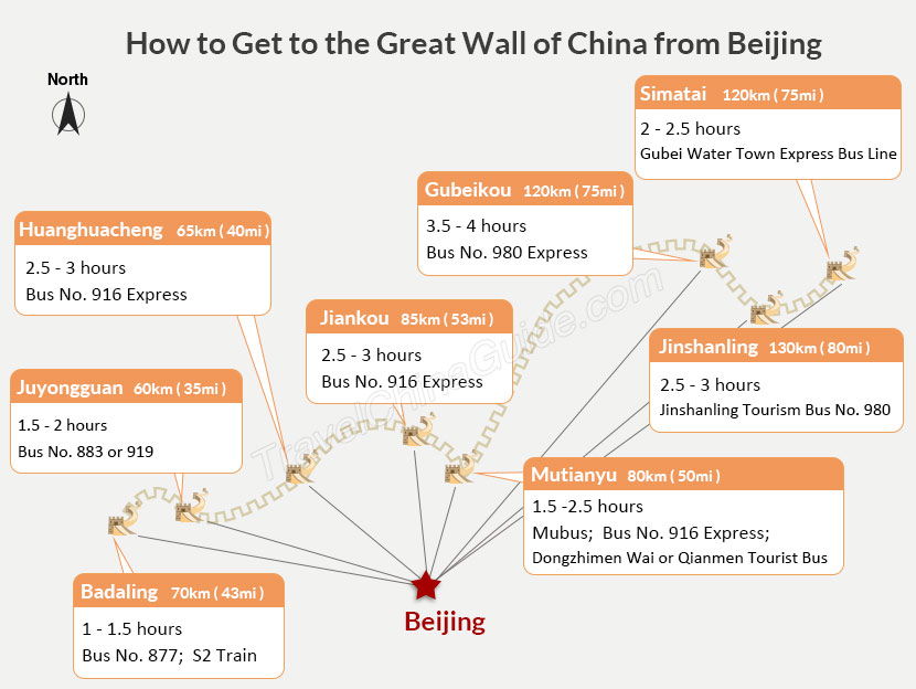 How to Get to Great Wall of China from Beijing