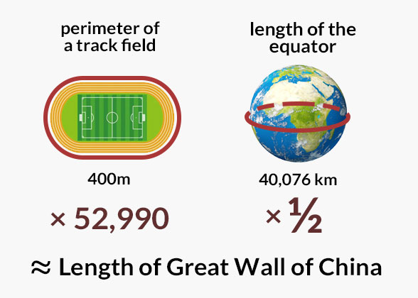 How Long Is The Great Wall Of China Total Length Is 21 196km