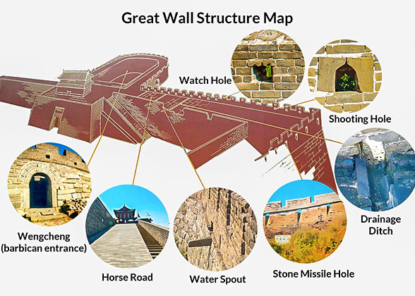 Great Wall Structure