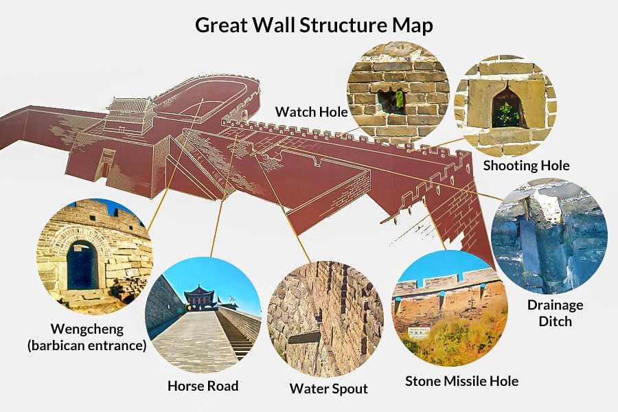 Great Wall of China, Size, Structure & Building Techniques