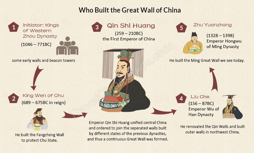 Who built the Great Wall of China?