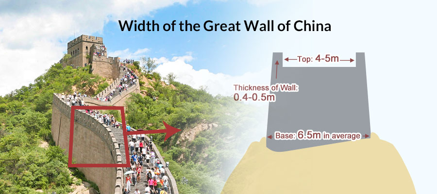 How wide is the Great Wall of China?