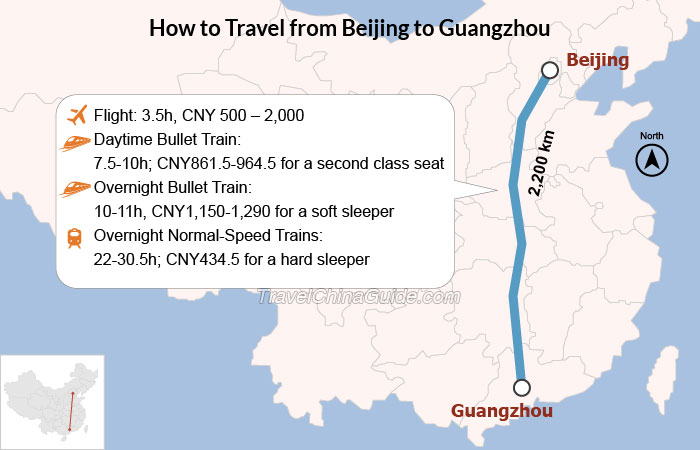 How to Travel from Beijing to Guangzhou