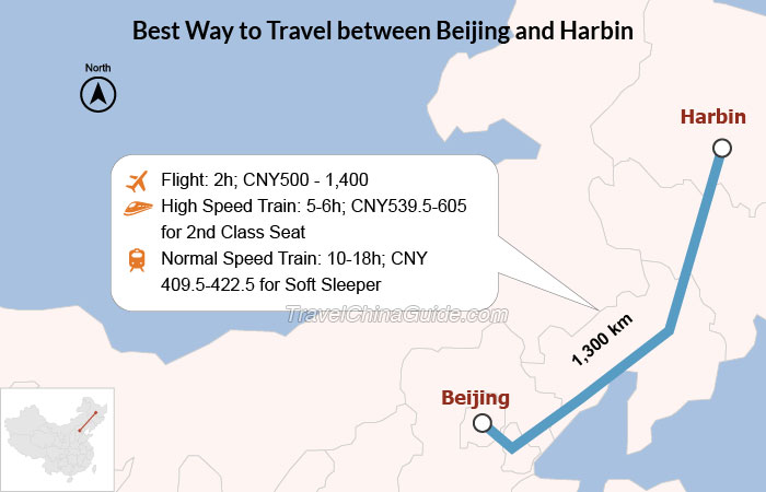 How to Travel between Beijing and Harbin