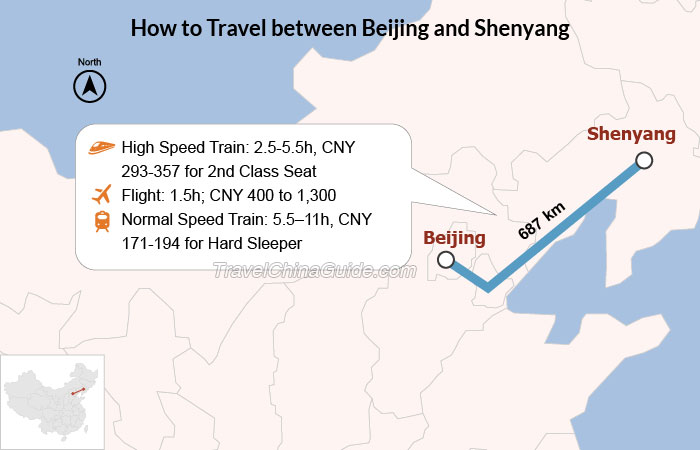 How to Travel Between Beijing and Shenyang