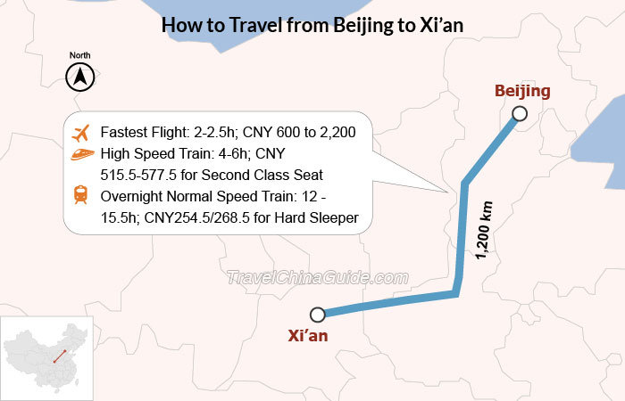 How to Travel from Beijing to Xi'an