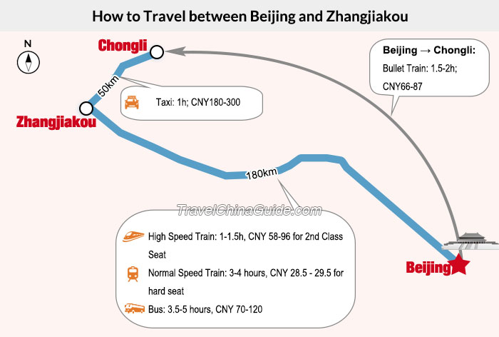 Beijing-Zhangjiakou Transportation