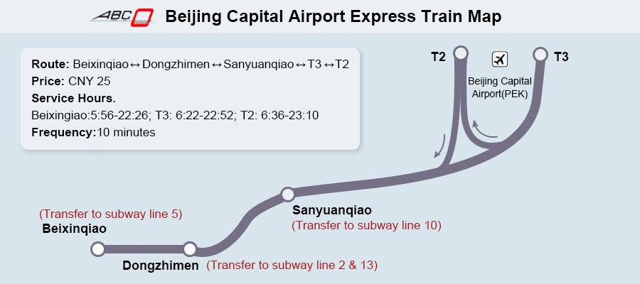 Beijing Capital Airport Express Train