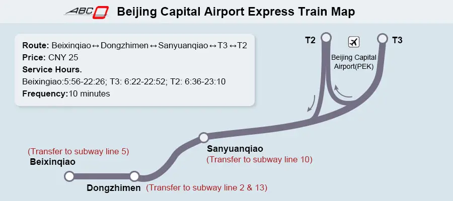 Aeropuerto de Beijing(PEK): traslados y servicios - Forum China, Taiwan and Mongolia