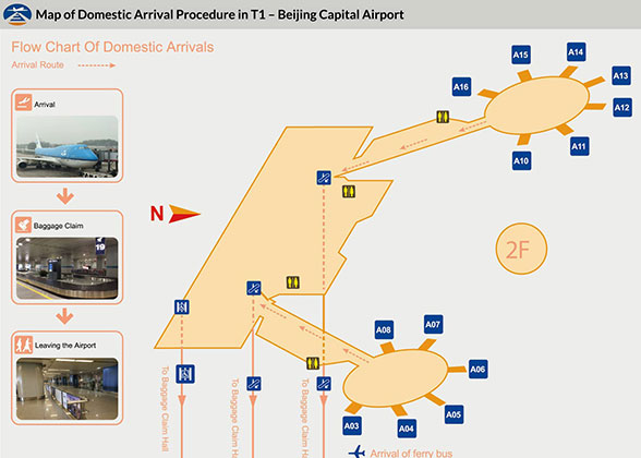 Map of Arrival Procedures in T1 of Beijing Capital Airport