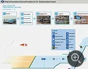 Beijing Capital Airport - Terminal 2 International Arrival Map