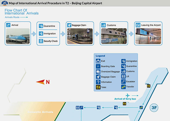 Map of International Arrival Procedures in T2 of Beijing Capital Airport