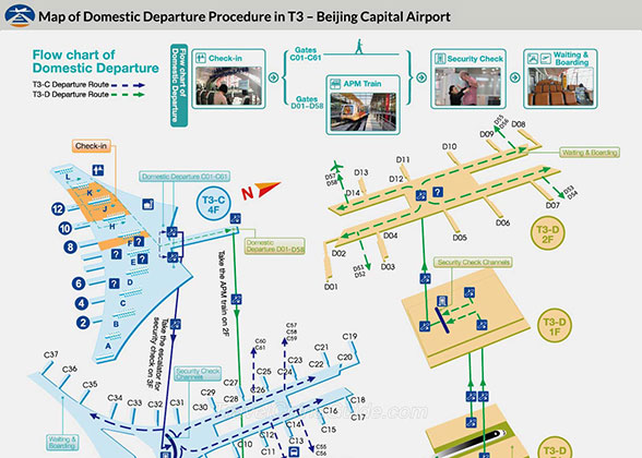 Map of Domestic Departure Procedures in T3 of Beijing Capital Airport