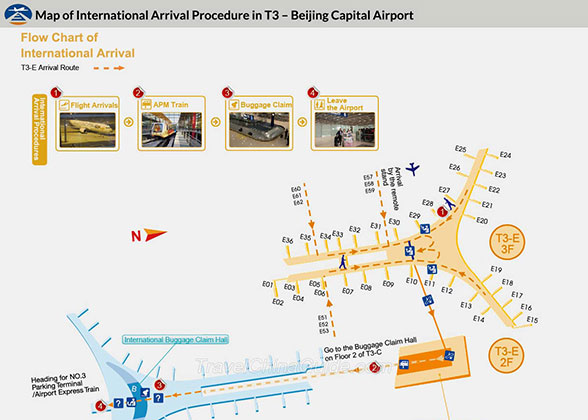 Map of International Arrival Procedures in T3 of Beijing Capital Airport