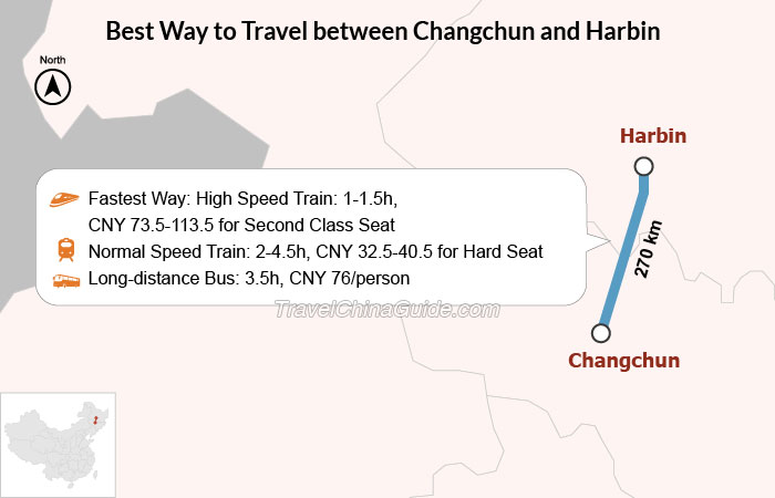 Changchun to Harbin