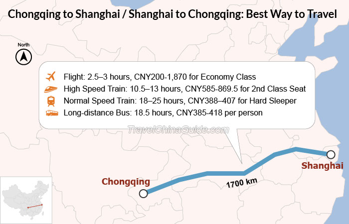 travel between shanghai and chongqing