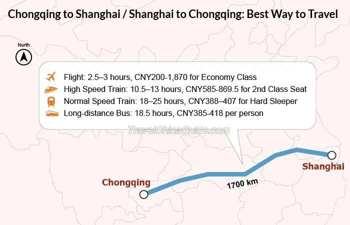 travel between shanghai and chongqing