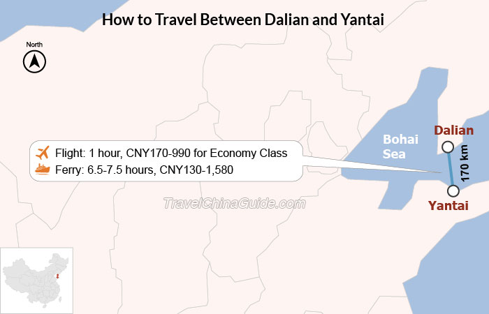 How to Travel Between Dalian and Yantai