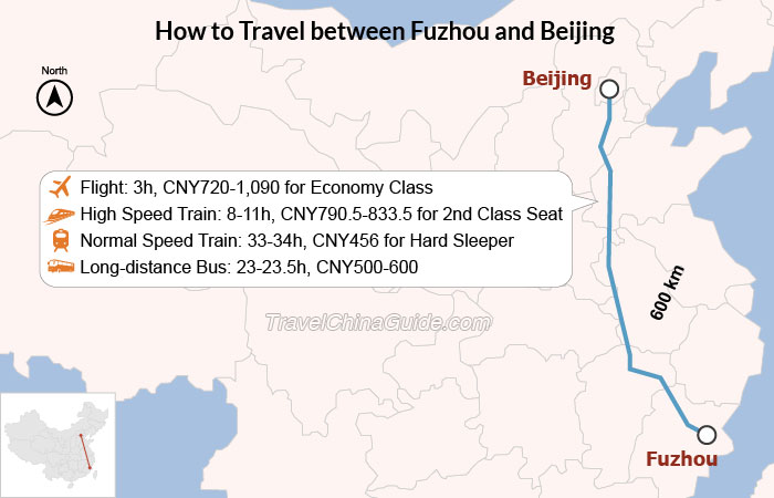 fuzhou to beijing