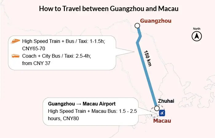 travel from guangzhou to macau