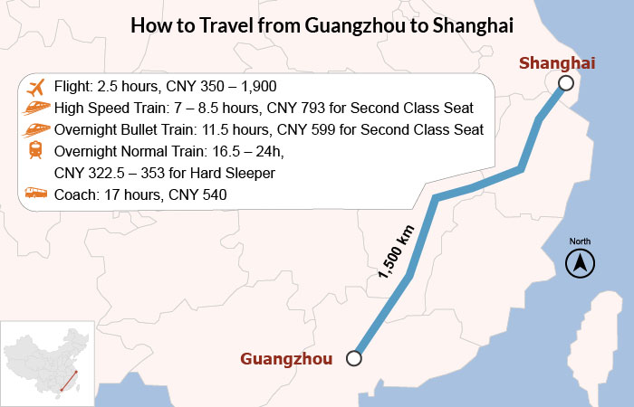 How to Travel Between Guangzhou and Shanghai