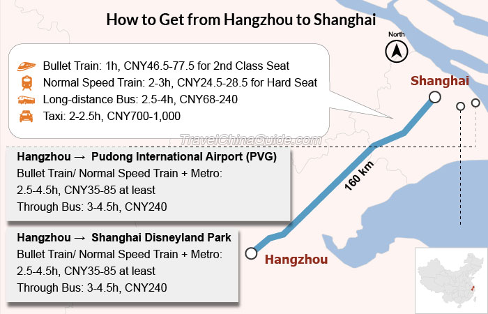 hangzhou to shanghai