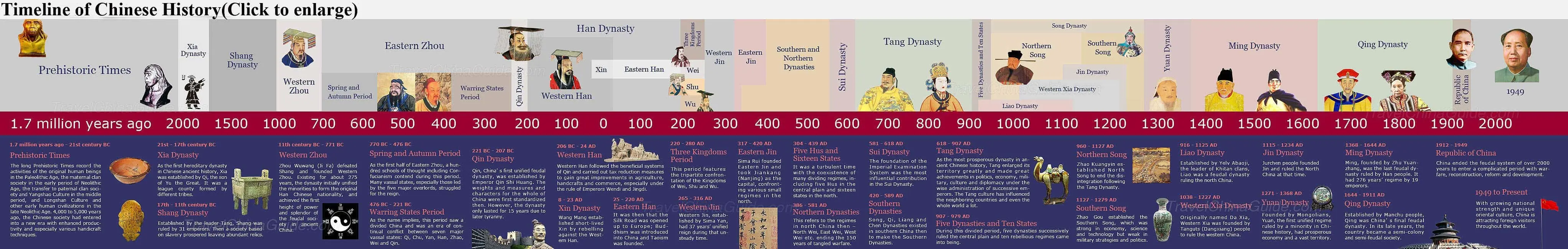 yuan dynasty timeline