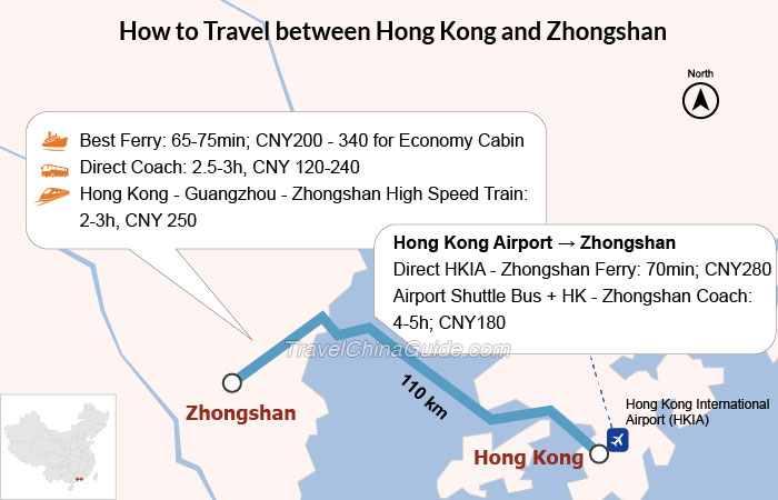 How to Travel between Hong Kong and Zhongshan