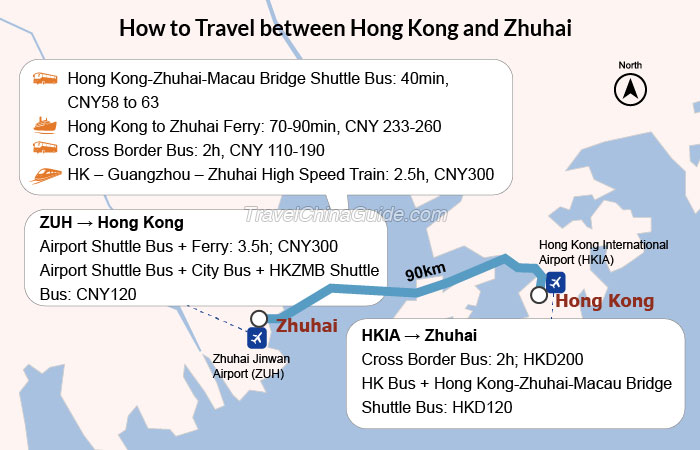 How to Travel between Hong Kong and Zhuhai