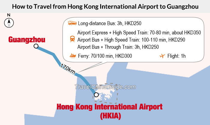 Travel from Hong Kong Airport to Guangzhou