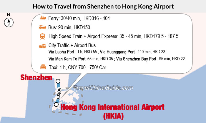 How to Travel from Shenzhen to Hong Kong Airport