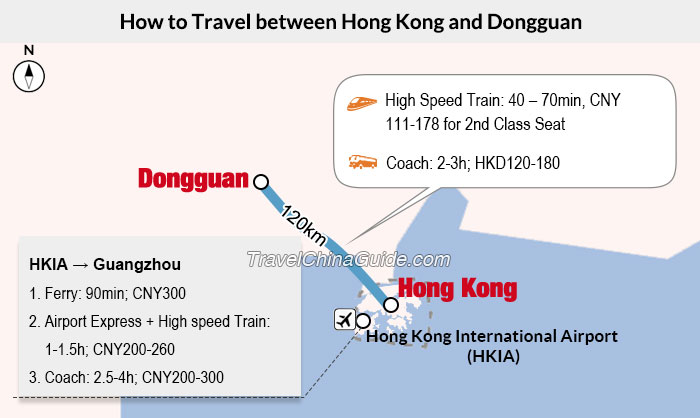 How to Travel between Hong Kong and Dongguan