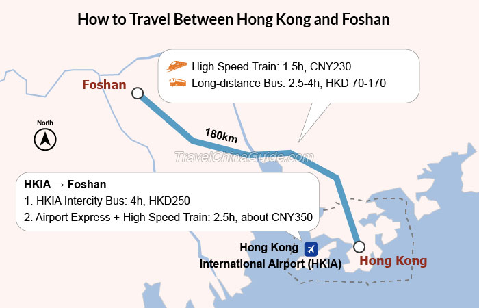 How to Travel Between Hong Kong and Foshan