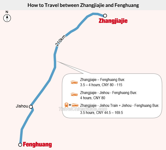 How to Travel Between Zhangjiajie and Fenghuang