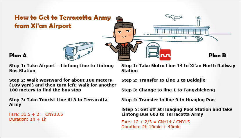 How to Get to Terracotta Army from Xi'an Airport