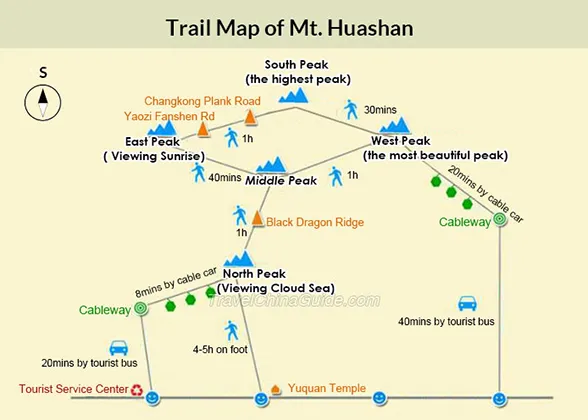 Hiking Trail Map of Mt. Huashan