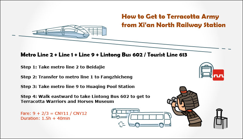 How to Get to Terracotta Army from Xi'an North Railway Station