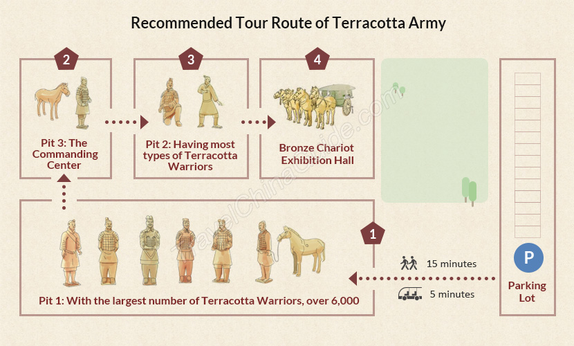 Recommended Route to Visit Terracotta Army
