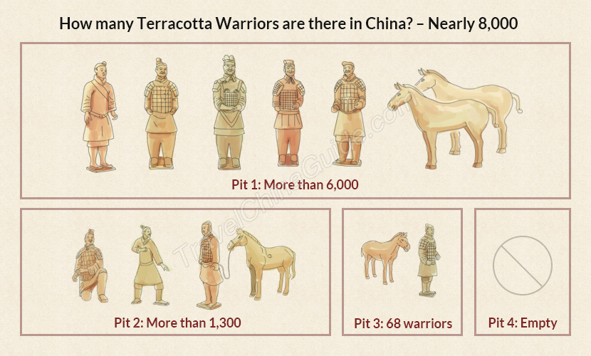 How many Terracotta Warriors are there in China