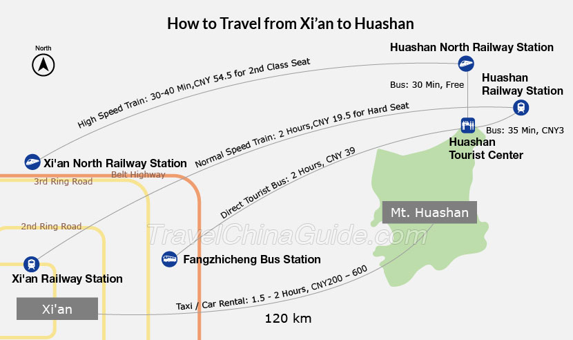 How to Travel from Xi'an to Huashan