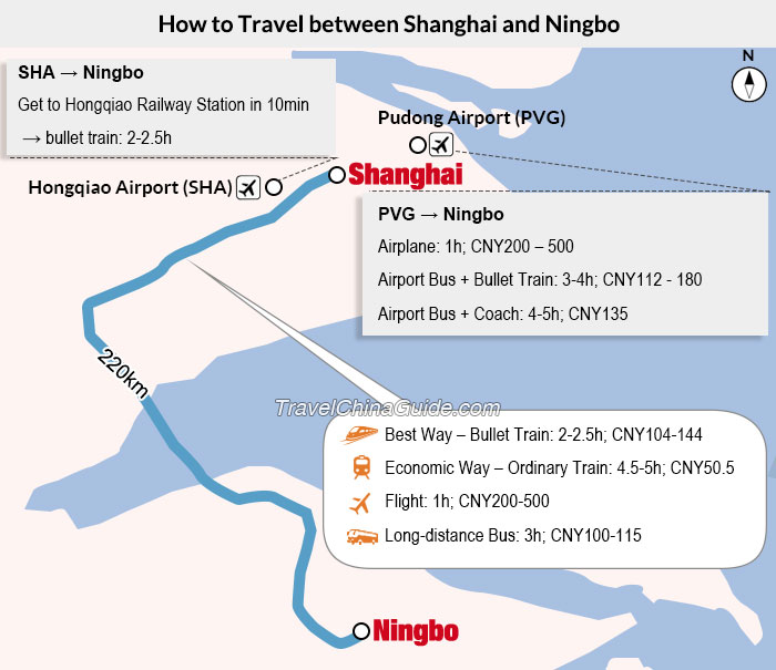 Shanghai - Ningbo Transportation
