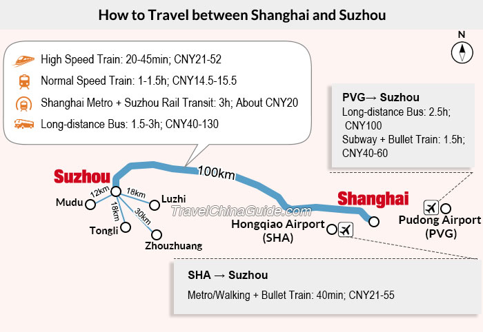 Shanghai - Suzhou Transportation