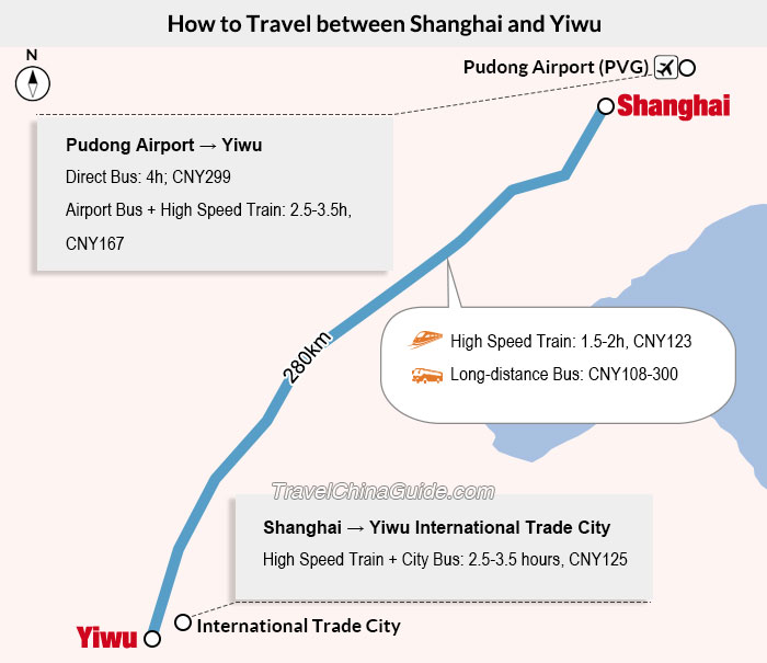 Shanghai - Yiwu Transportation