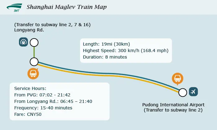 GUÍA -PRE Y POST- TRIP SHANGHAI DISNEY RESORT - Blogs of China - Transporte: Vuelos (visa 144h) y cómo llegar a Shanghai Disneyland (2)