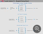 Shanghai Pudong Airport - Terminal 1 Transfer Guide